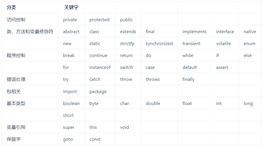 image-20221103173508830