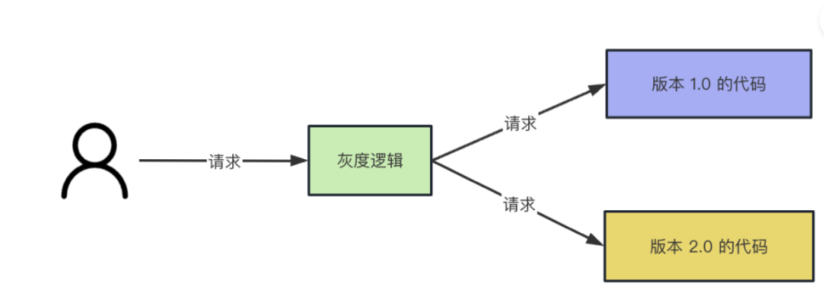 image-20230707161712483